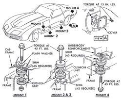 measure body shim thickness rusted c3 corvette|corvette body shimming instructions.